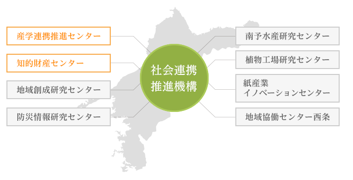 社会連携推進機構